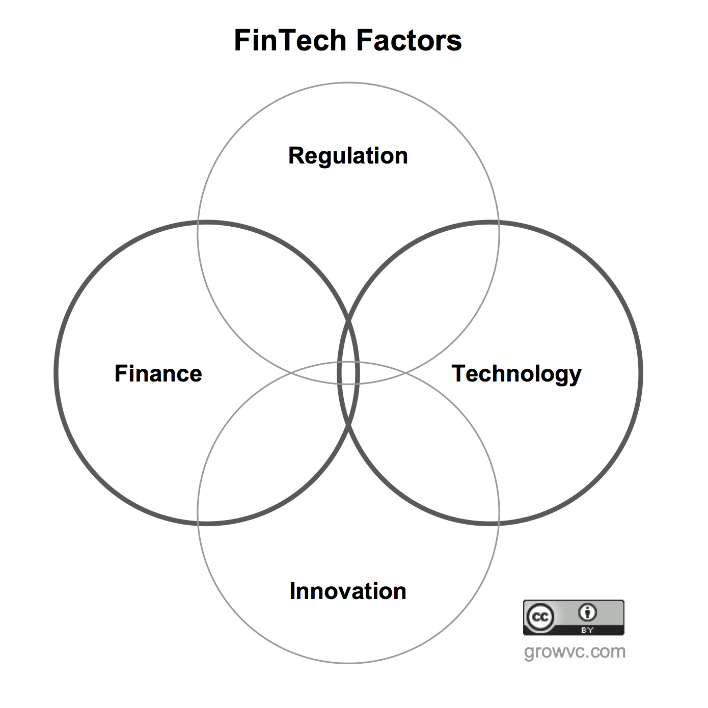 Technical regulation. Fintech Factoring. Technical Regulations. Factor PNG.