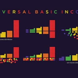 Universal basic income chart