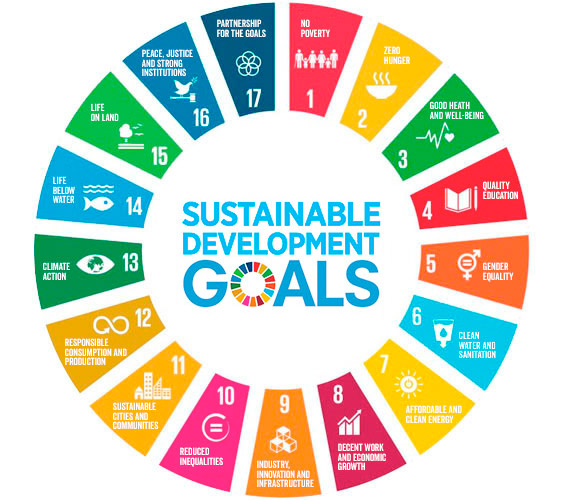 Why You Should Care About Economic Sustainability | Lead Generation